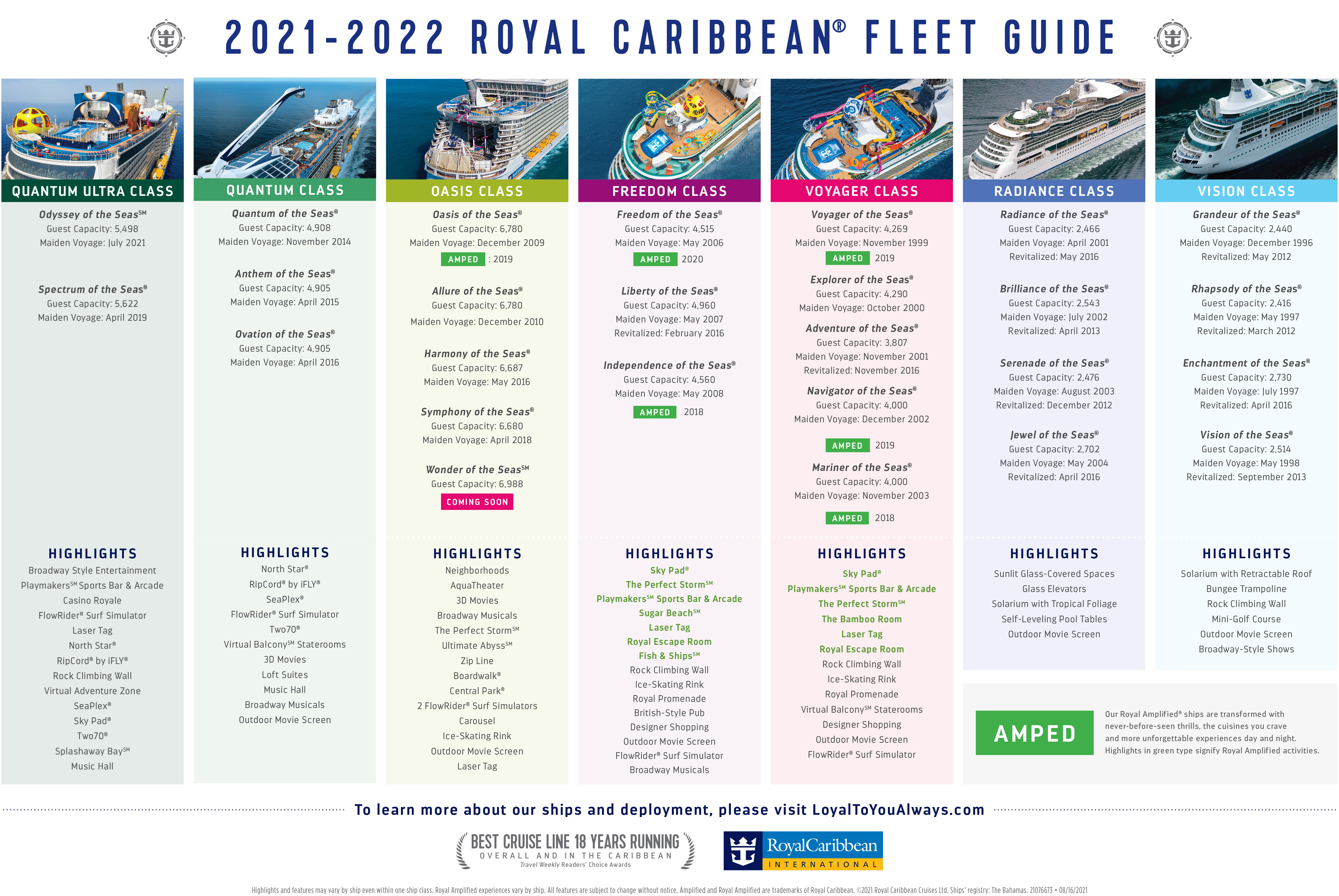 Royal Caribbean Ship Guide