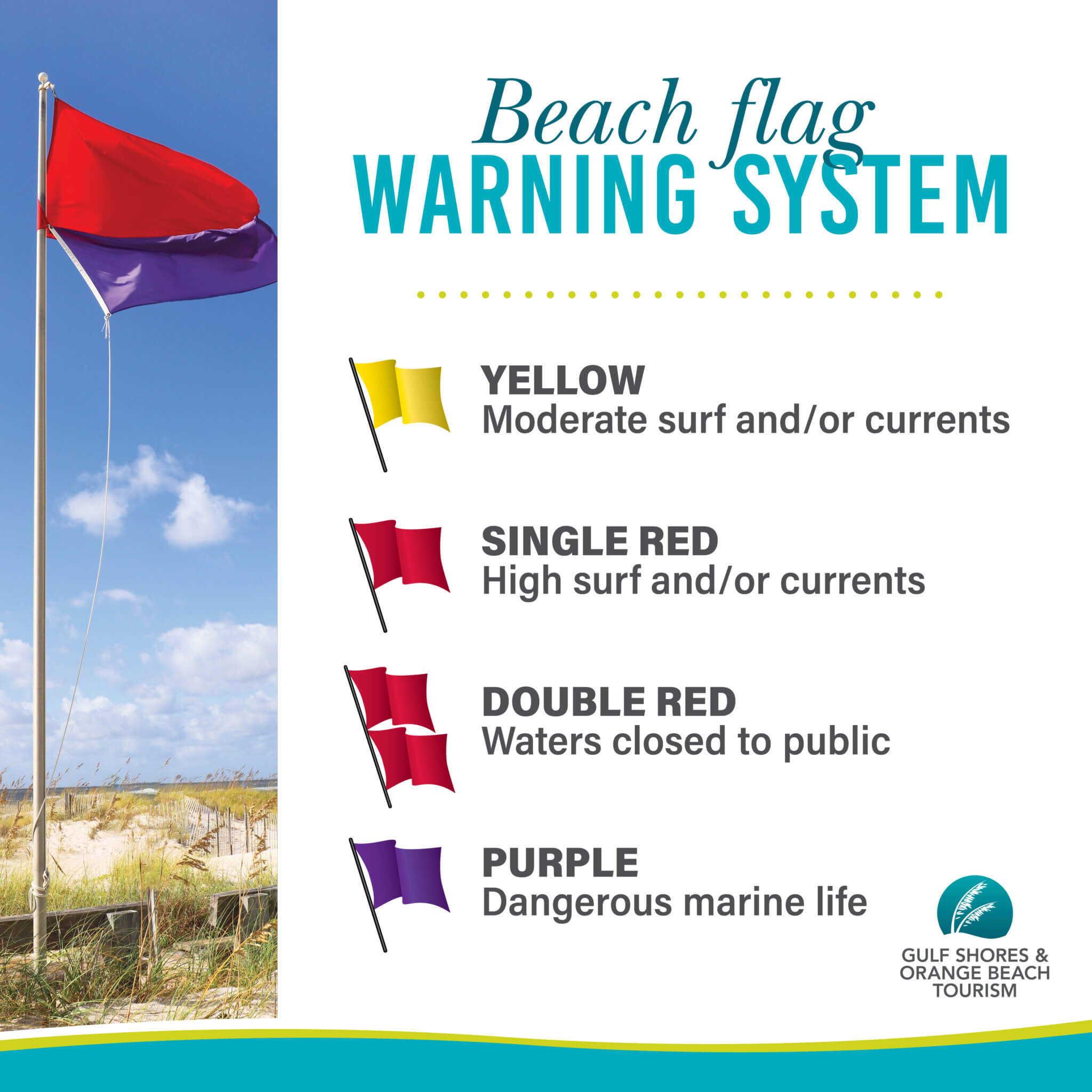 Alabama Beaches Flag System