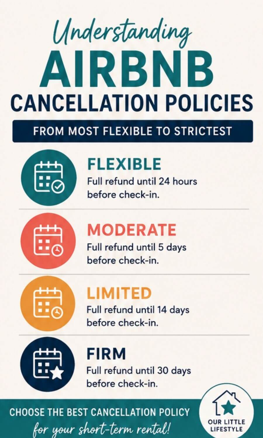 infographic of the airbnb cancellation policy options